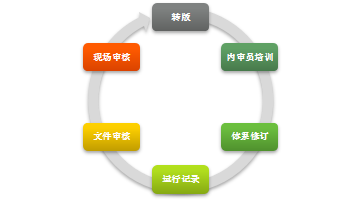 GA黄金甲集团